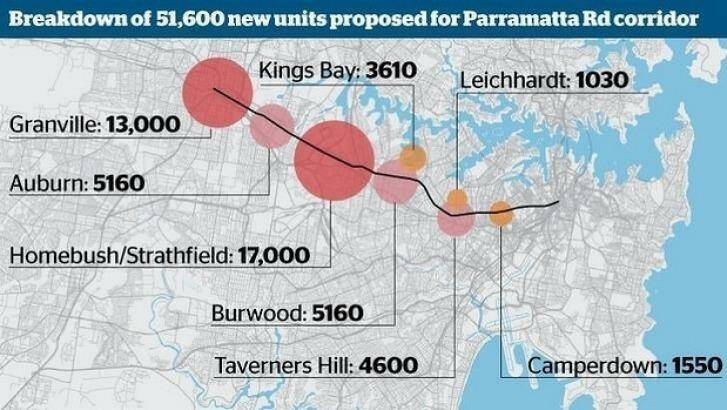 A proposed breakdown of new apartments along the Parramatta Road corridor.