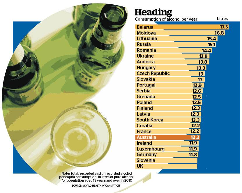 Biggest drinking countries.